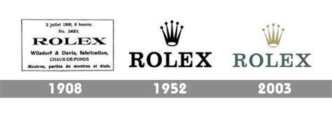 Rolex Logo and the History of The Company .